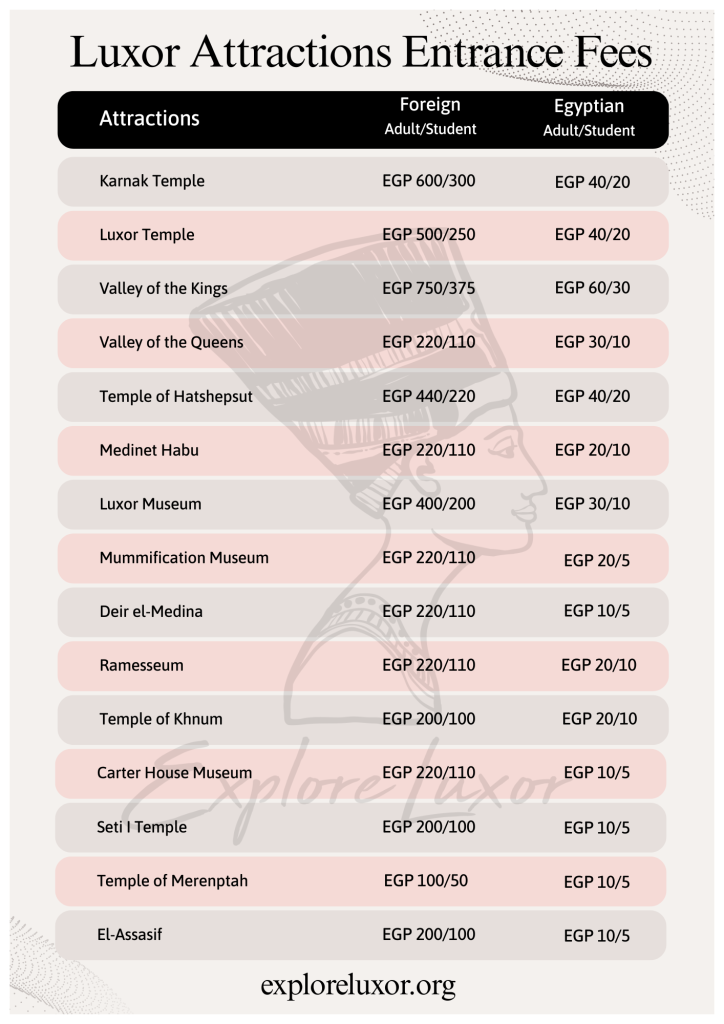 Luxor Attractions Entrance Fees