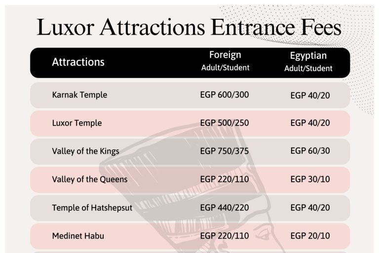 Read more about the article Luxor Attractions Entrance Fees