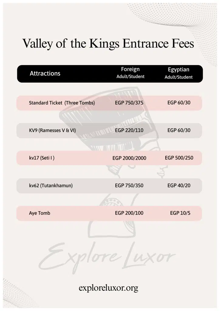Valley of the Kings Entrance Fees