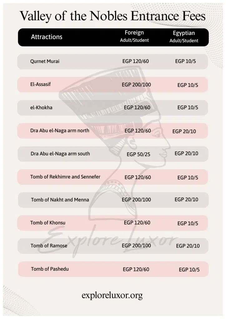 Valley of the Nobles Entrance Fees